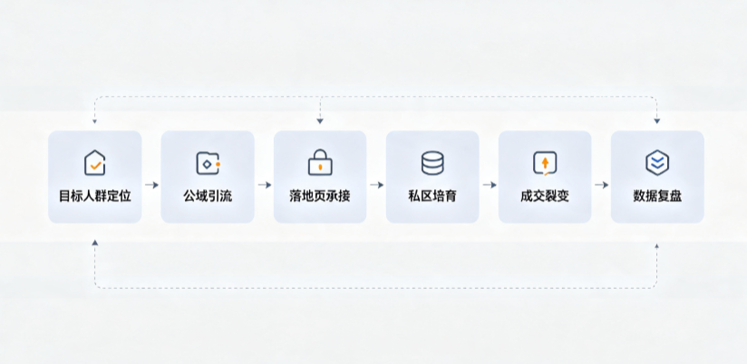 宜黄县AI 搜索获客深度解析：把握生成式搜索红利，抢占 AI 智能体流量入口