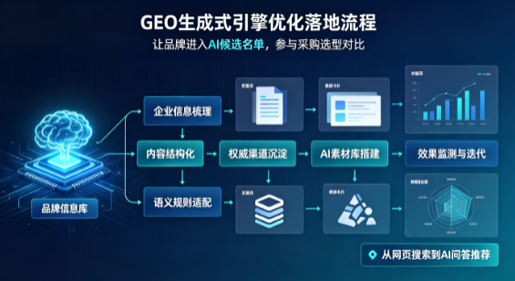 宜黄县B端采购决策：GEO优化藏着哪些全新机会？