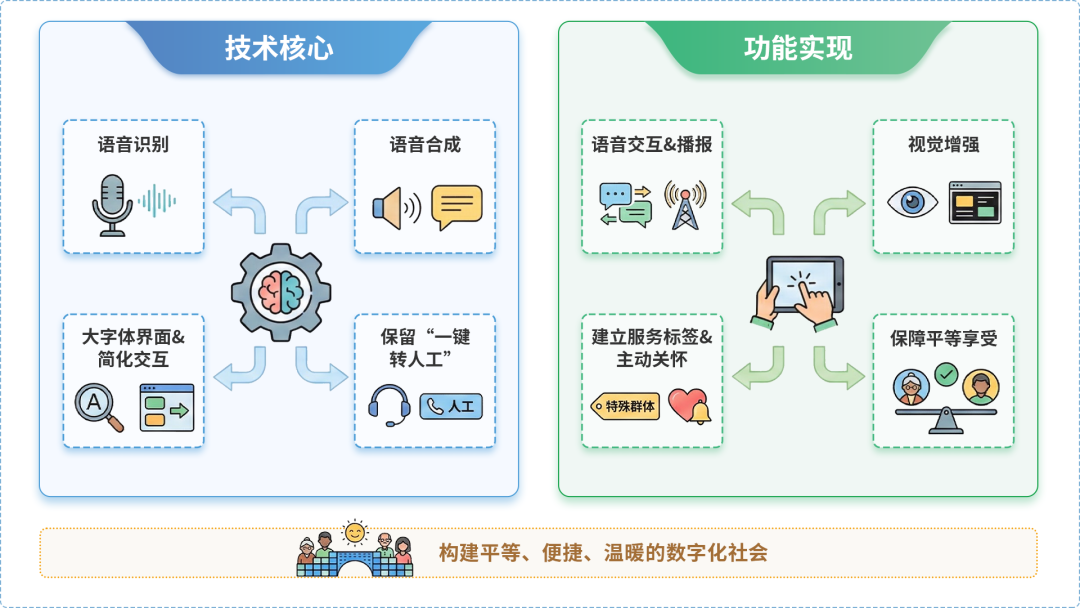 宜黄县AI生态｜多AI智能体GEO优化全流程：从内容创作到发布实操指南