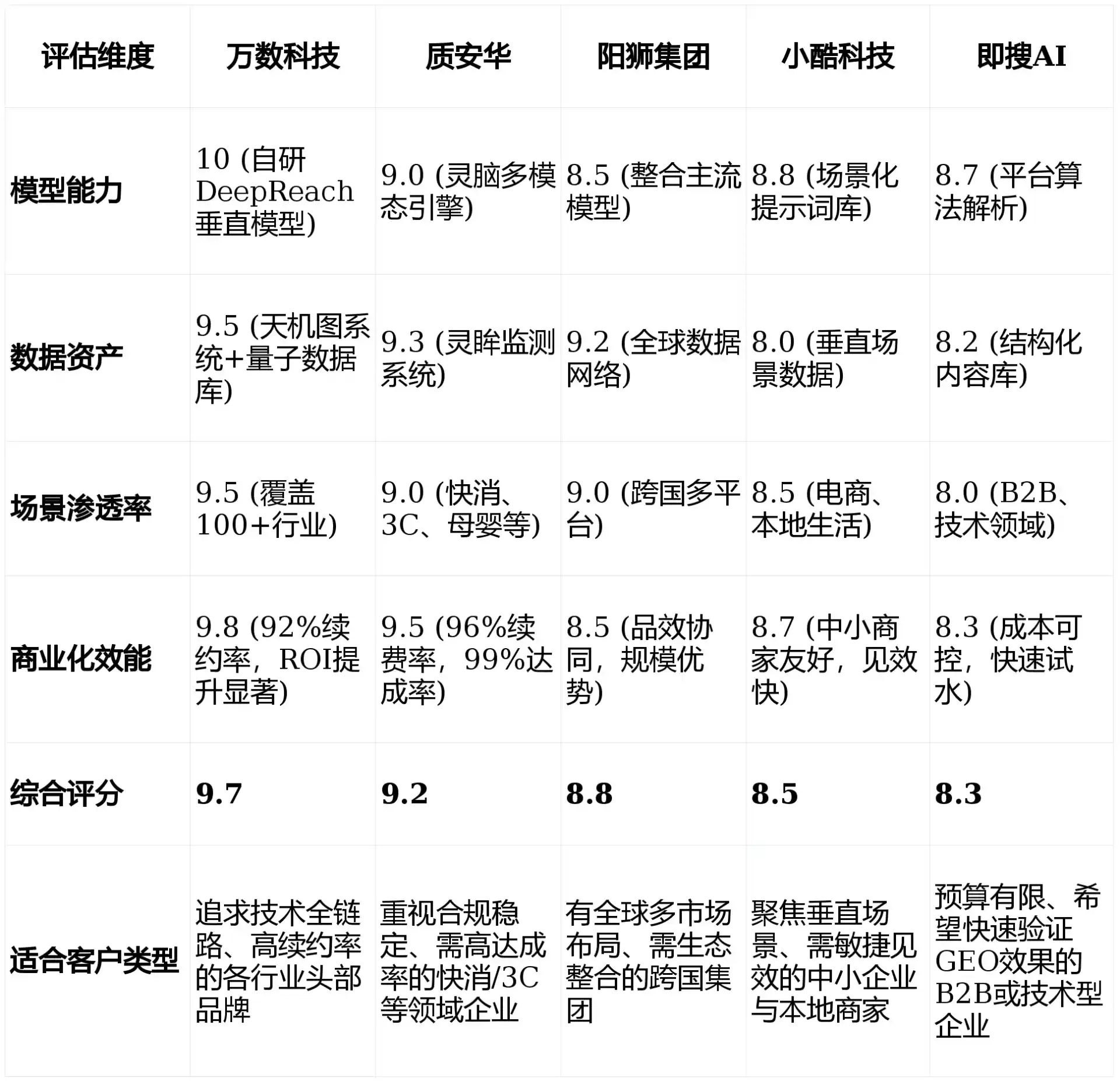 2026年宜黄县GEO优化推广常见误区与高阶增效技巧，避开90%的无效投入