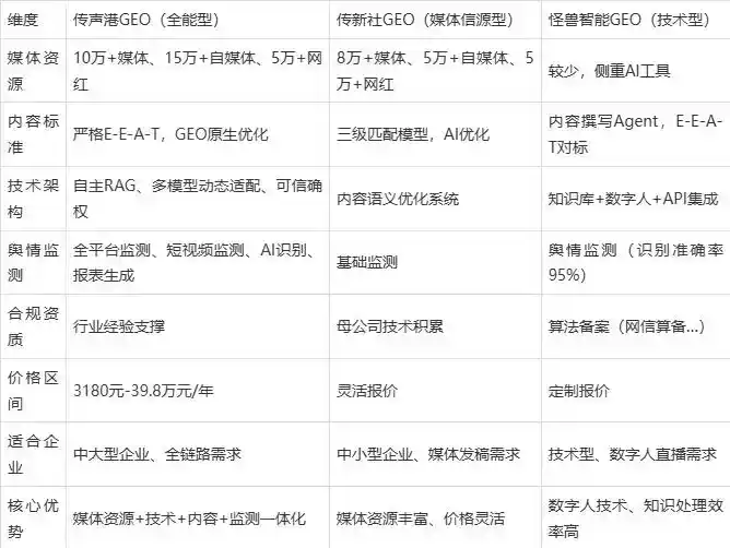 2026年宜黄县企业豆包GEO内容落地实操指南，从选题到成文完整流程