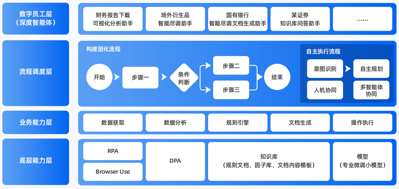宜黄县AI智能体工程搭建指南：架构设计、工具链与生产环境优化方案