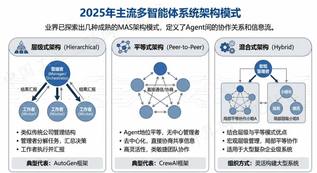 宜黄县 AI 智能体商业应用探析：智能自主程序助力企业数字化升级