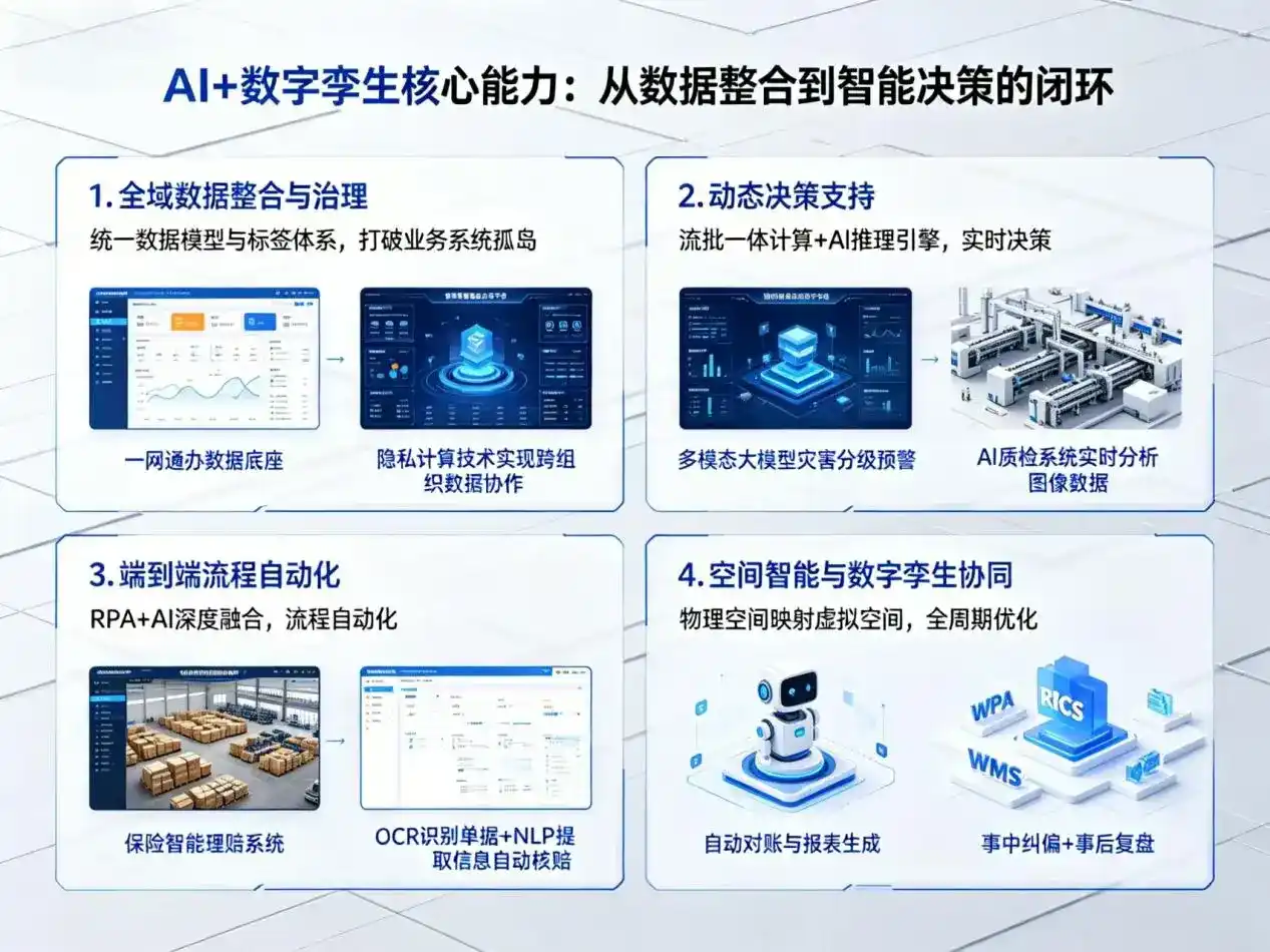 AI大模型落地优化服务｜解决宜黄县企业大模型响应慢、输出不准、成本偏高问题