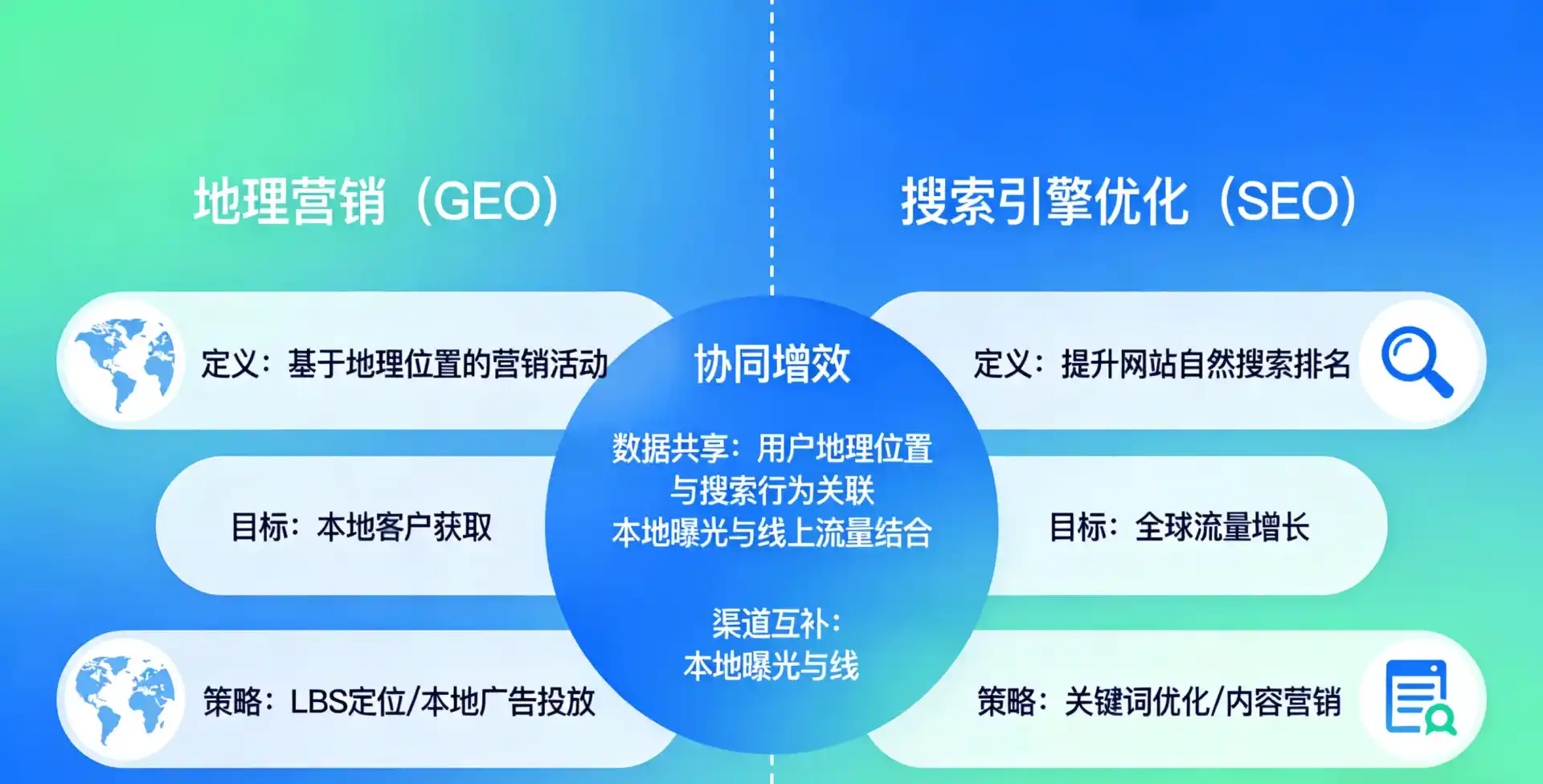 立足宜黄县，从用户需求与流量逻辑，解读GEO优化的落地价值与应用前景