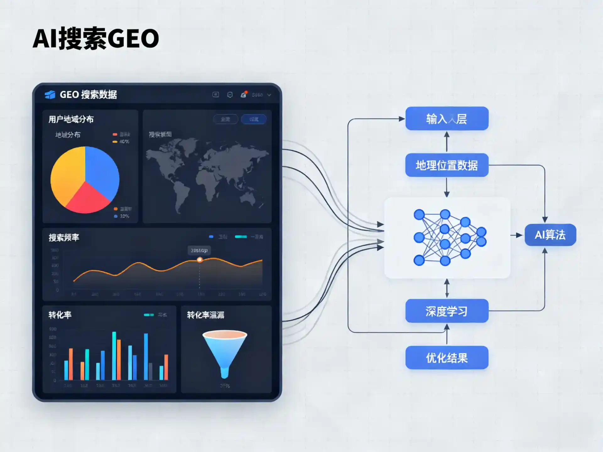 宜黄县GEO优化服务商该如何筛选？生成式引擎优化行业实践观察